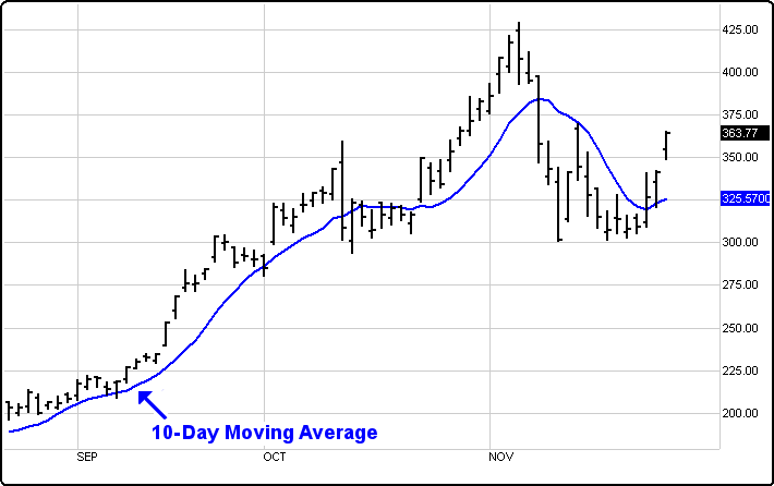 moving-average